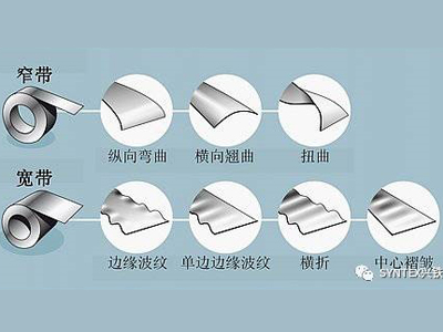 如何將鋼板或鋁板做的真正平整？